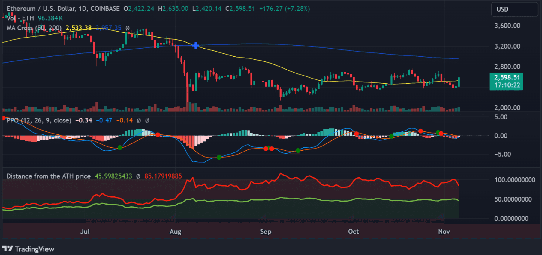 Ethereum Yeni Zirveye mi Gidiyor? Bitcoin’in Rekor Tırmanışı ETH’yi Etkiler mi?