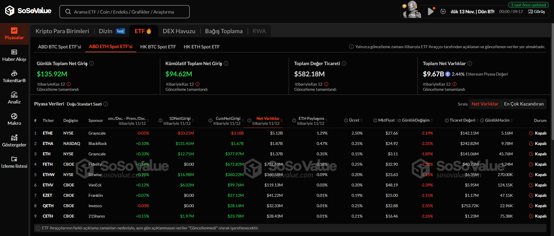 BTC Fiyatı Düşse de Bitcoin ETF’lerde Güçlü Yatırım Akışı Sürüyor - 2