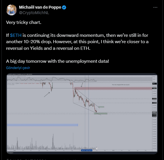 Ethereum Fiyatı Tehlike Çanlarını Çalıyor! Usta Analist Bu Desteğe Dikkat Dedi