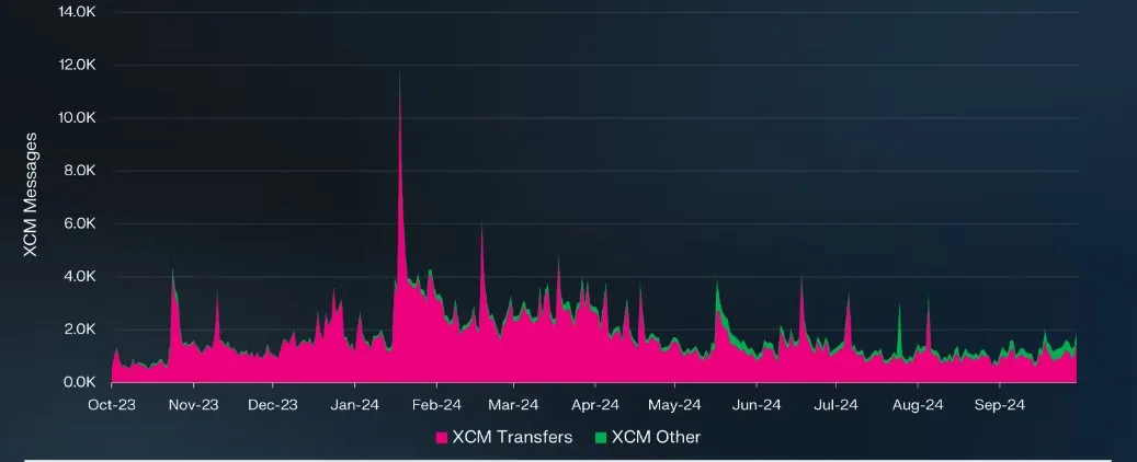 Polkadot İçin 2024 Metriği Açıklandı! DOT Coin Fiyatında Son Durum