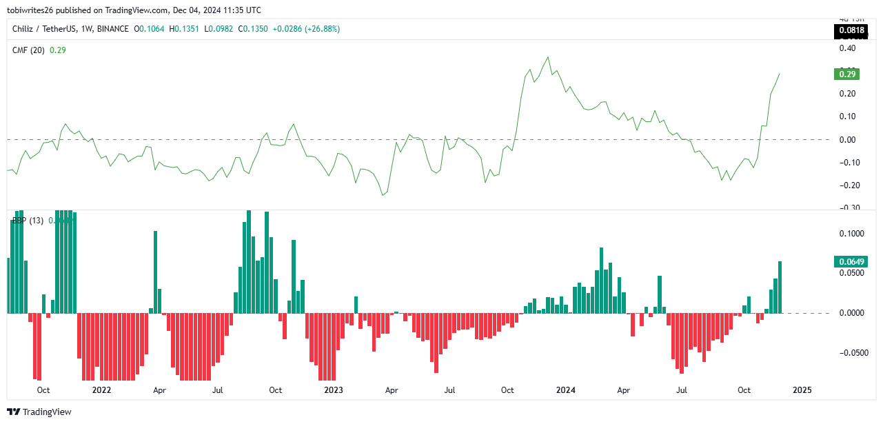 Chiliz (CHZ) Fiyat Analizi! Artık Yeni Hedef Burası - 2