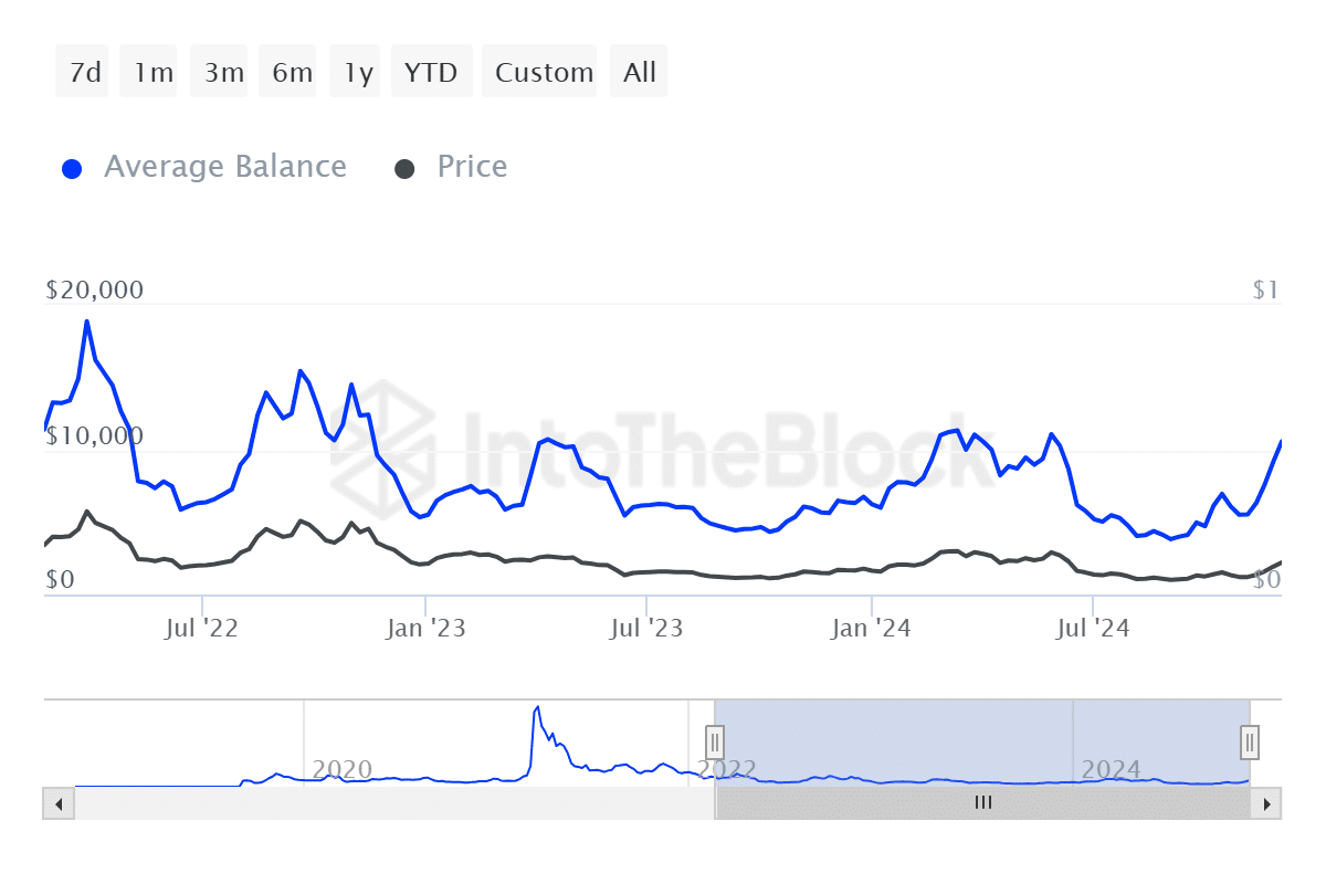 Chiliz (CHZ) Fiyat Analizi! Artık Yeni Hedef Burası - 1