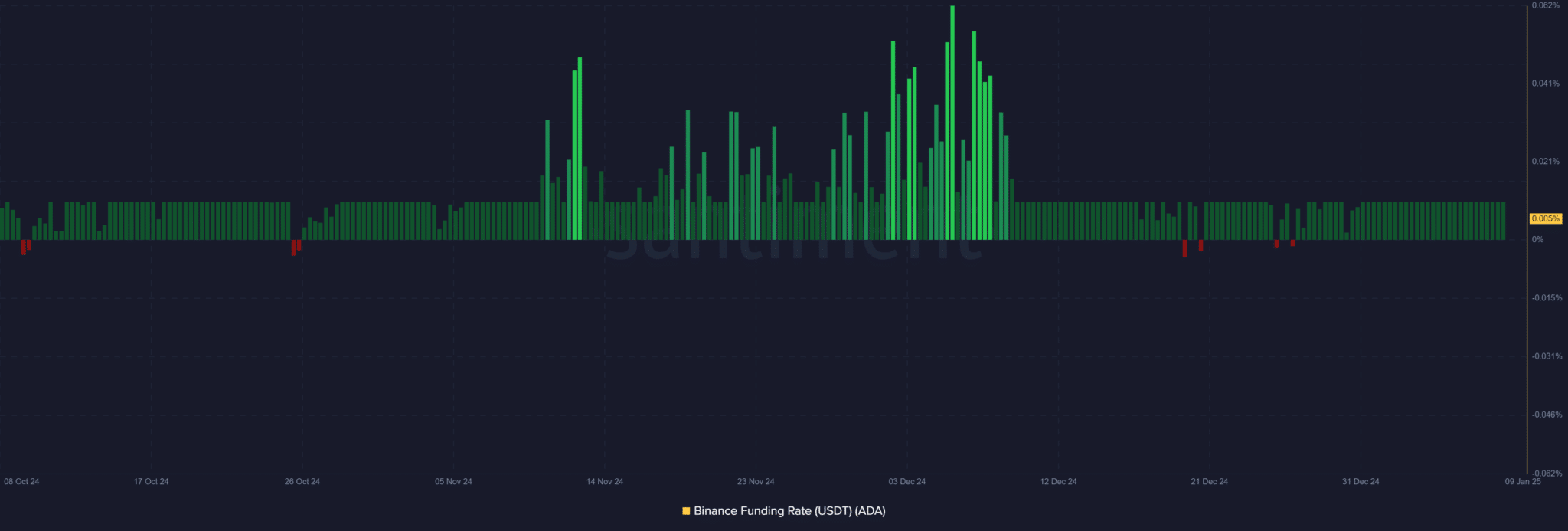 Balinaların 70 Milyon ADA Satışı Cardano’yu Sarstı! - 1