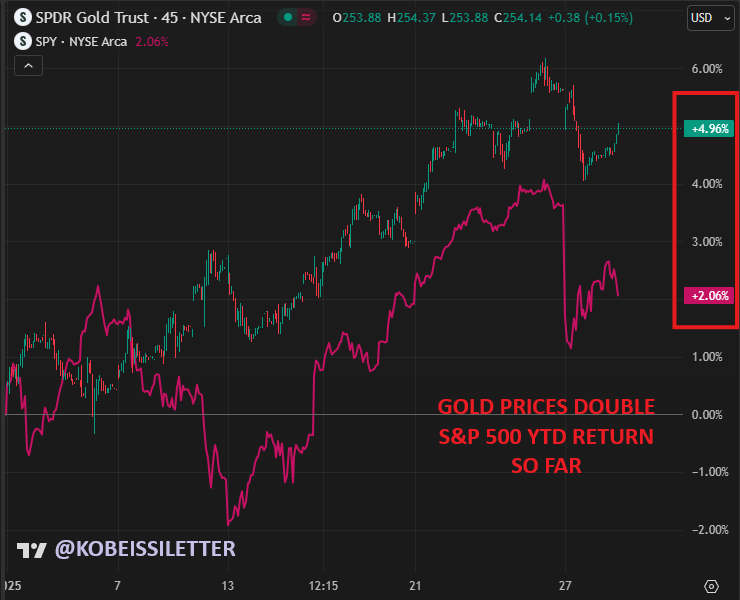 Bitcoin Fiyatı Altına Karşı Risk Altında? Savaş Kızışıyor - 1