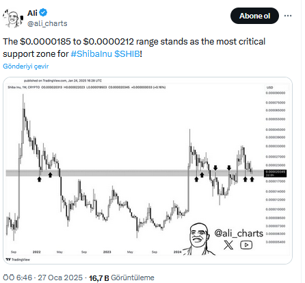 Shiba Inu 3 Ayın Dibinde! SHIB Coin’de Destek Çizgisi Tehlikede - 1