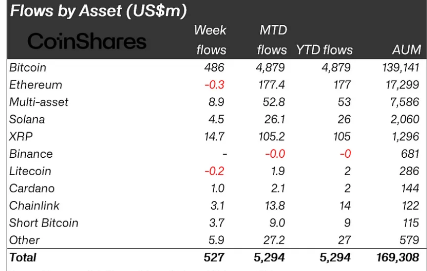 Ethereum ve Litecoin Satan Kurumsallar Bu 4 Altcoin’i Aldı - 1