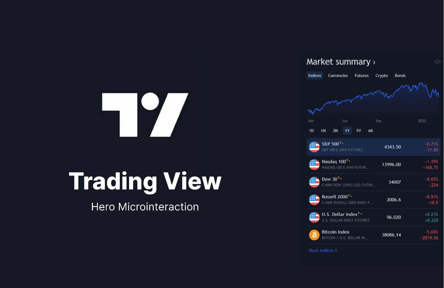 TradingView Nedir? Güvenilir mi? 2025 Başlangıç Rehberi Finans piyasalarına ilgi duyuyorsanız TradingView platformunu mutlaka duymuşsunuzdur. Peki bu