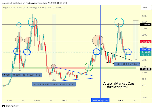 Altcoin Sezonu İçin Kritik Seviye Belli Oldu - 1