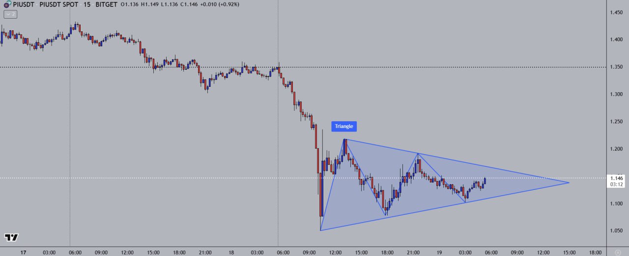 Pi Network Cüzdan Güvenliğini Artırdı! Pi Coin Fiyatı 2 Dolara Çıkabilir mi? - 1