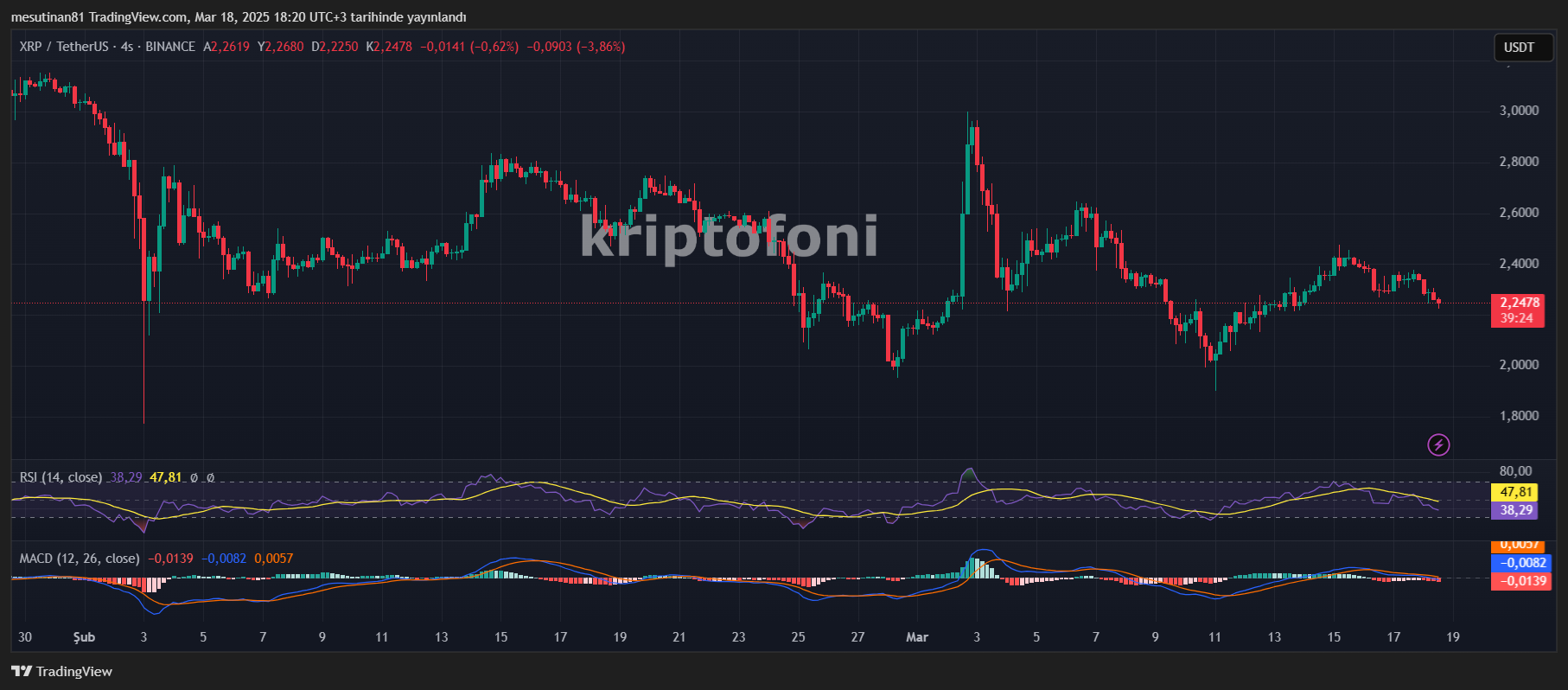 Likidasyon Dengesi Bozuldu! XRP Toparlanamıyor - 1