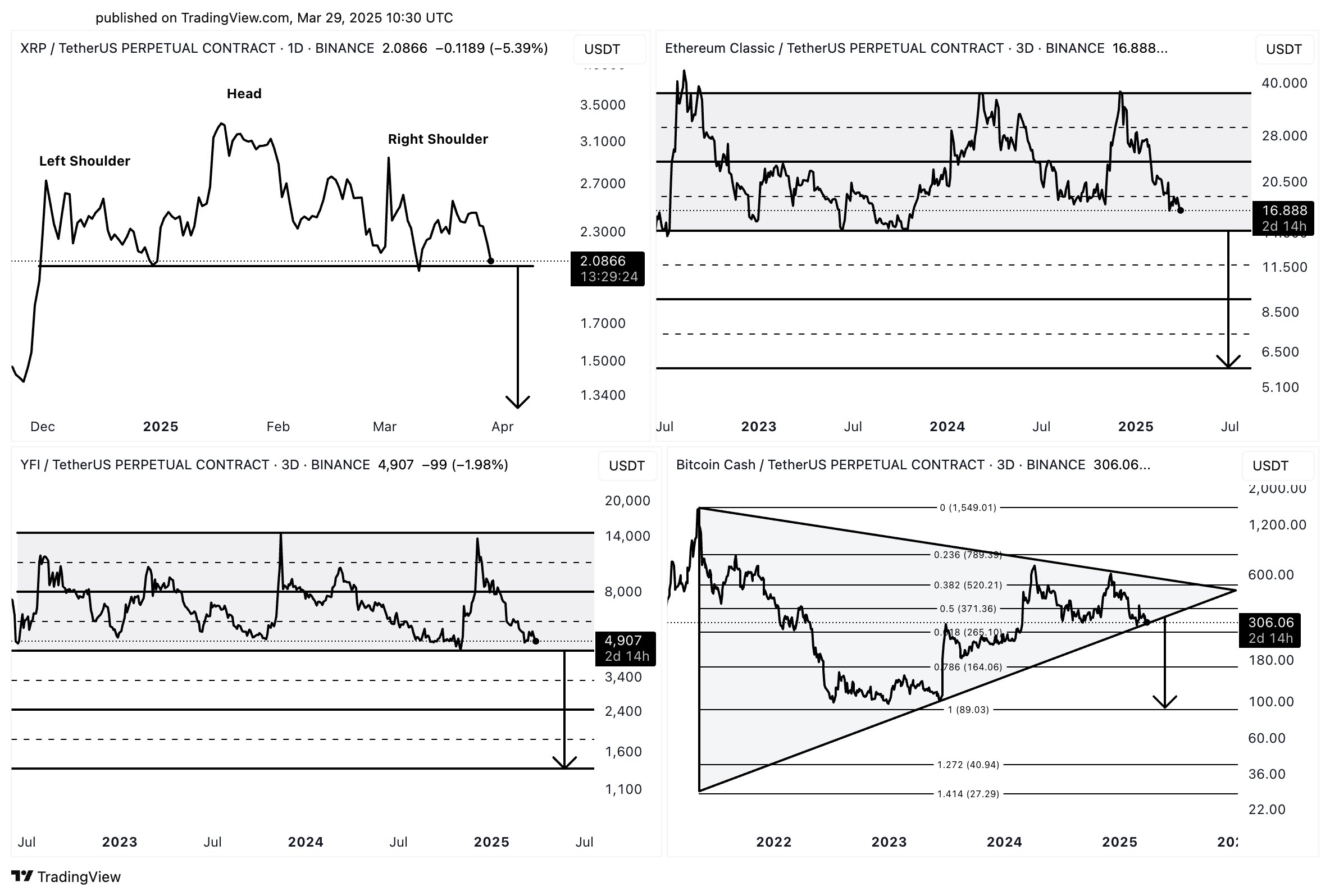 Altcoin Piyasasında Alarm Zilleri! Dört Büyük Coin’de Düşüş Sinyalleri - 1