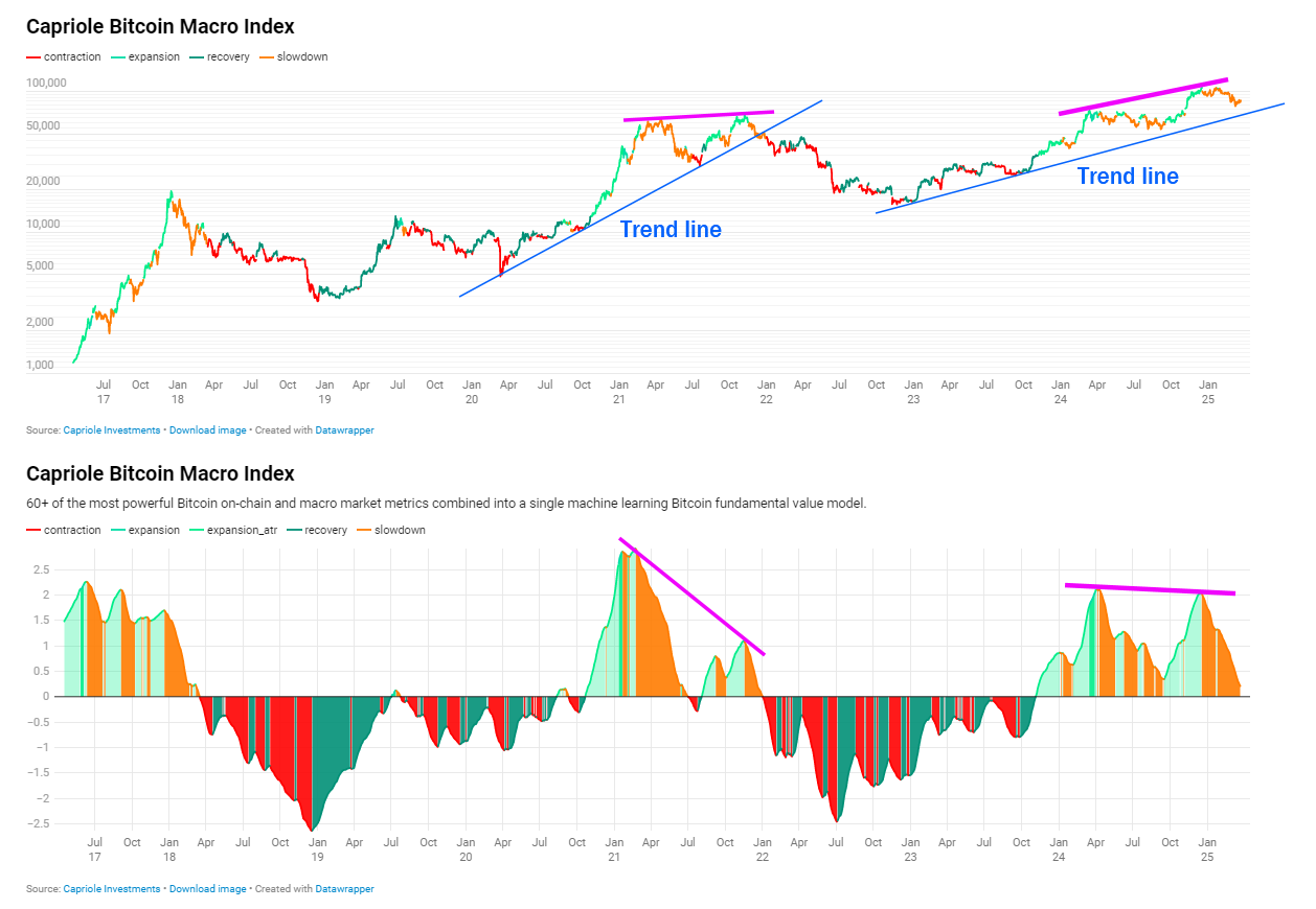 Bitcoin Fiyatında Düşüş Alarmı! 110 Bin Dolar Tehlikede - 1