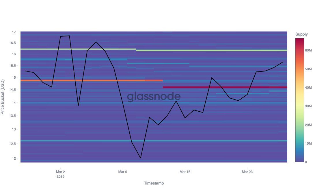 Chainlink (LINK) Yatırımcıları Hangi Seviyelere Dikkat Etmeli? - 1