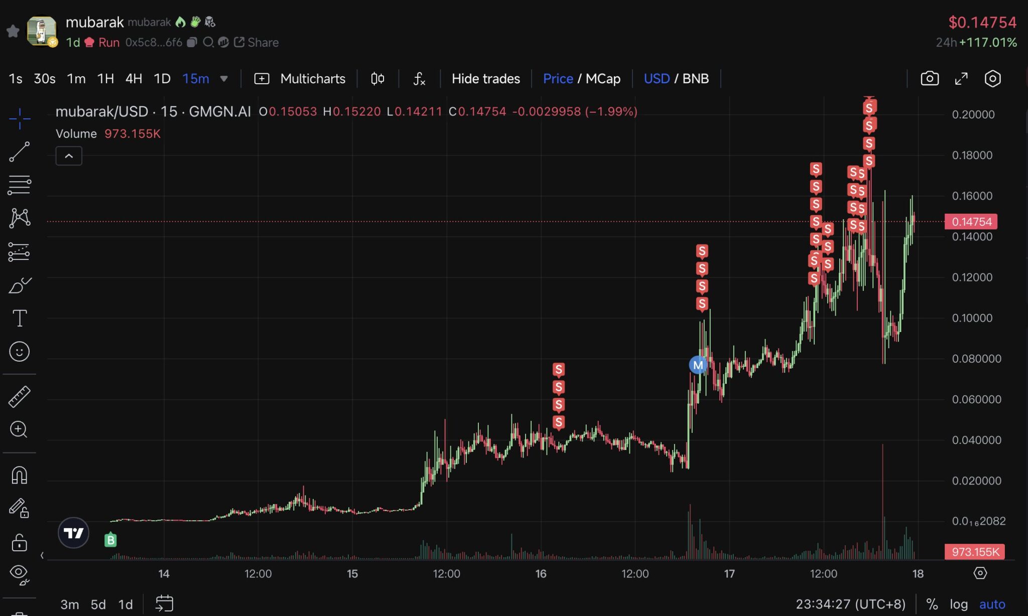 232 Dolarlık Yatırımı 1,1 Milyon Dolara Çıkaran Meme Coin Çılgınlığı! - 1