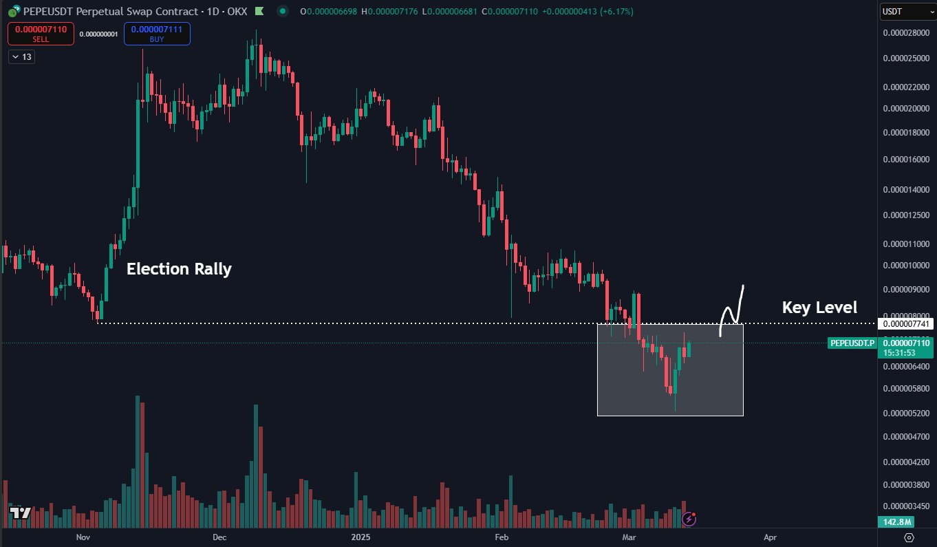 PEPE Coin Memecoin’lerin Yeniden Yükselişini Tetikleyebilir mi? - 1