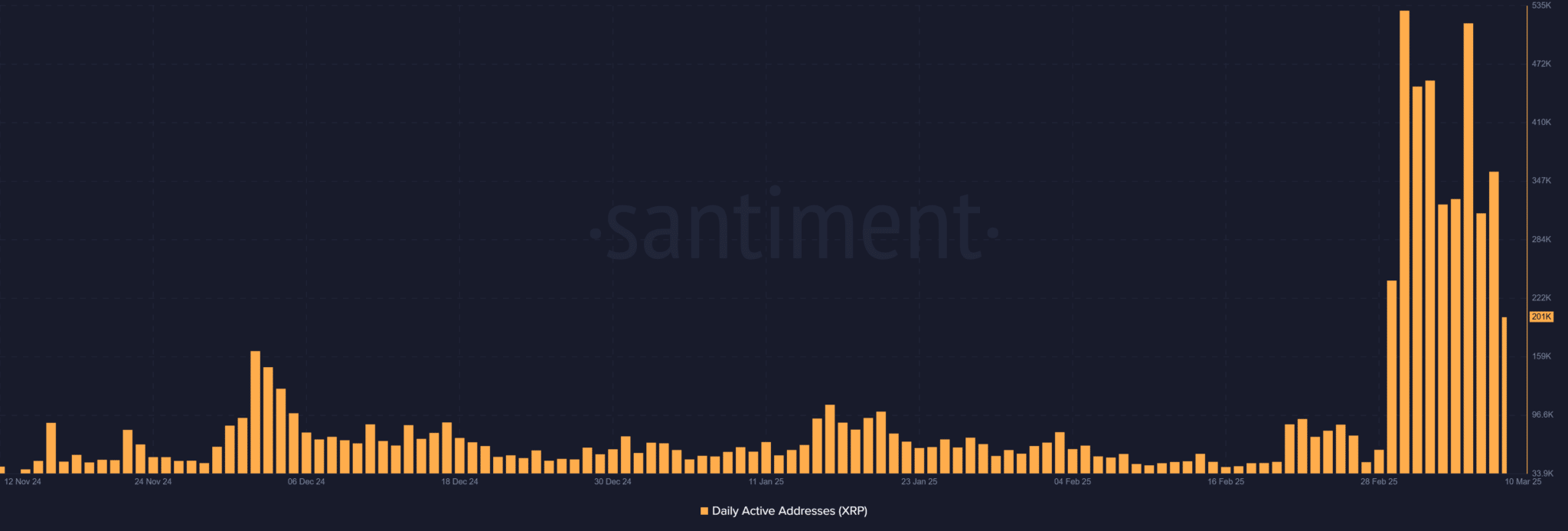 XRP’de 167 Milyonluk Transfer! Korkulan mı Olacak? - 1