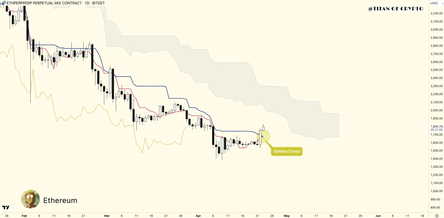 Golden Cross Oluştu! Ethereum Sonunda Dedirtti - 1