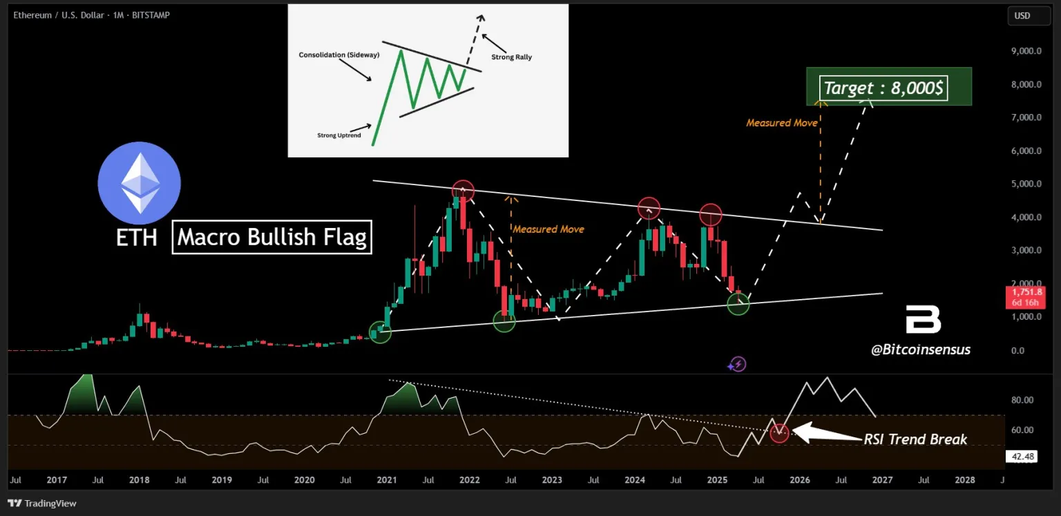Golden Cross Oluştu! Ethereum Sonunda Dedirtti - 3
