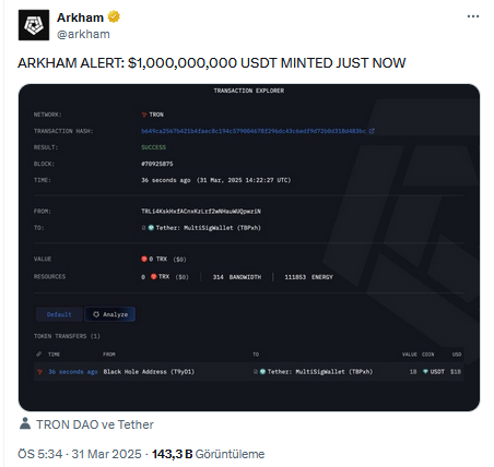 Tether Bitcoin Alımlarını Fiyat Düşerken Artırdı - 1