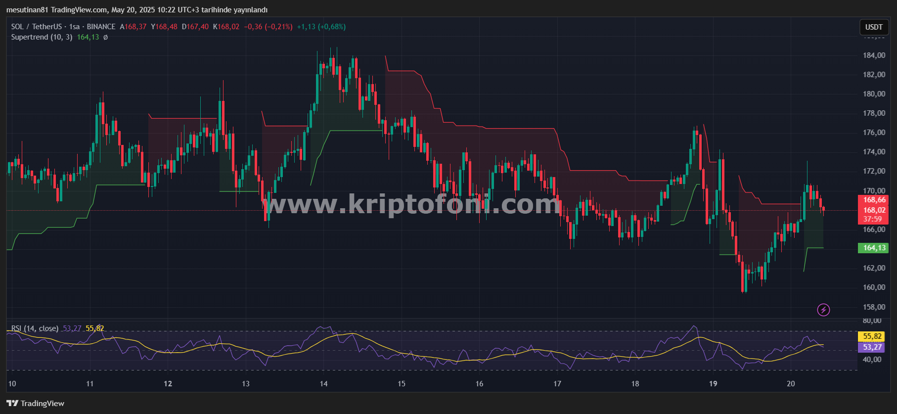 Solana Grafiğinde Dar Koridor, Büyük Bekleyiş - 1