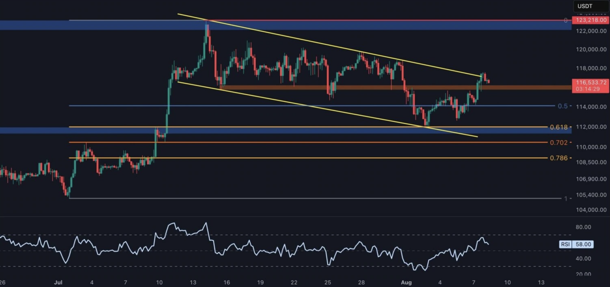 Bitcoin Analizi ve Yorumu: 116 Bin Dolar Üzerinde Tutunan Fiyat Yükselecek mi, Düşecek mi? - 1