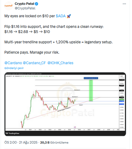 Crypto Patel