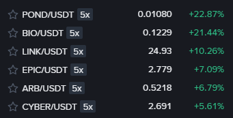 Binance