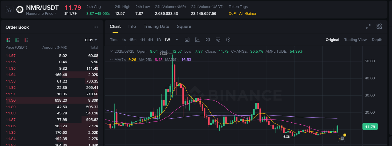 NMR Coin