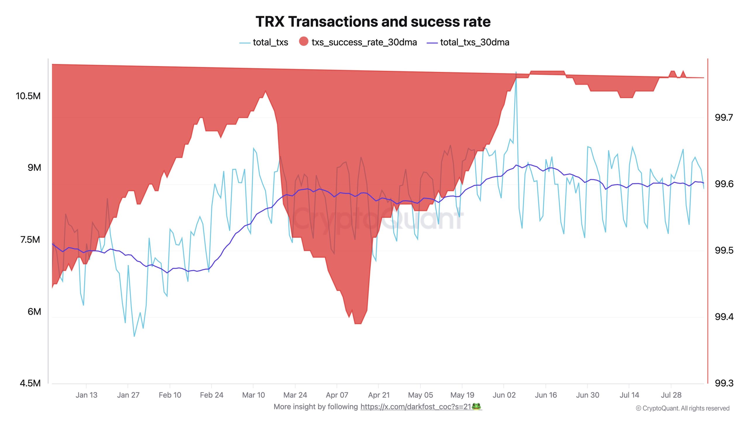 Tron (TRX) Sessiz Sedasız Rekor Kırıyor: 2025 Verilerine Çok Şaşıracaksınız - 1