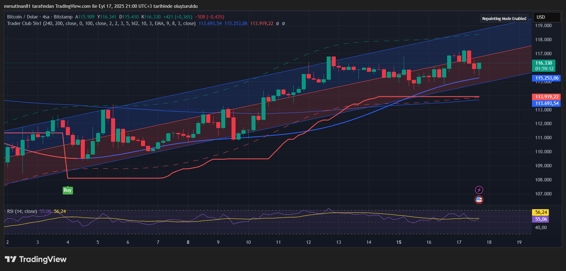 Bitcoin Fiyat Grafiği Kaynak: TradingView