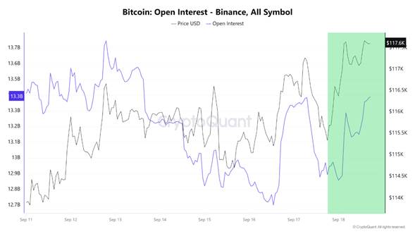 Binance, hem hacim hem de açık faiz açısından pazarda lider konumda. Kaynak CryptoQuant.