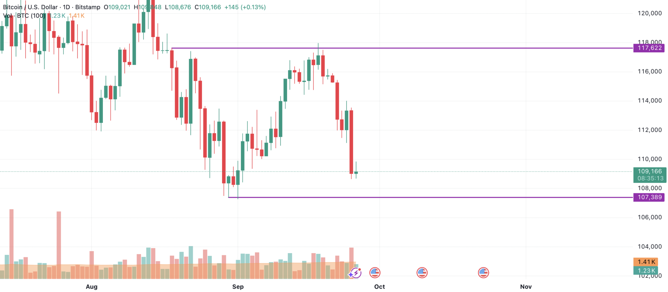 Bitcoin, Ethereum ve XRP Fiyat Analizi: Neler Bekleniyor? - 1