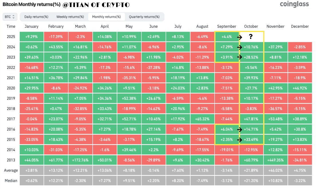 Zhao’dan Bitcoin İçin Umutlandıran Çıkış: Geçmiş Veriler Ne Diyor? - 1