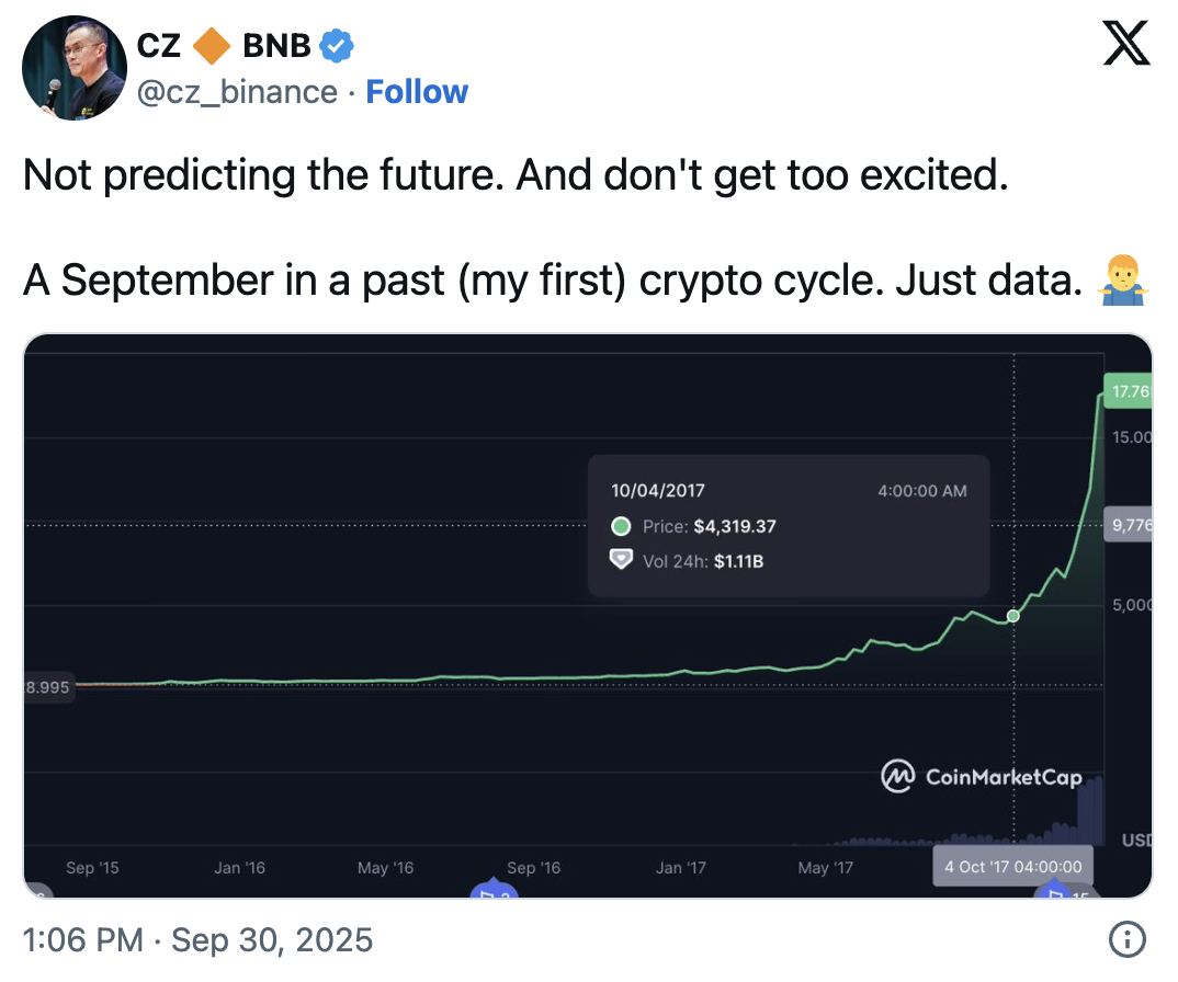 Zhao’dan Bitcoin İçin Umutlandıran Çıkış: Geçmiş Veriler Ne Diyor? - 1