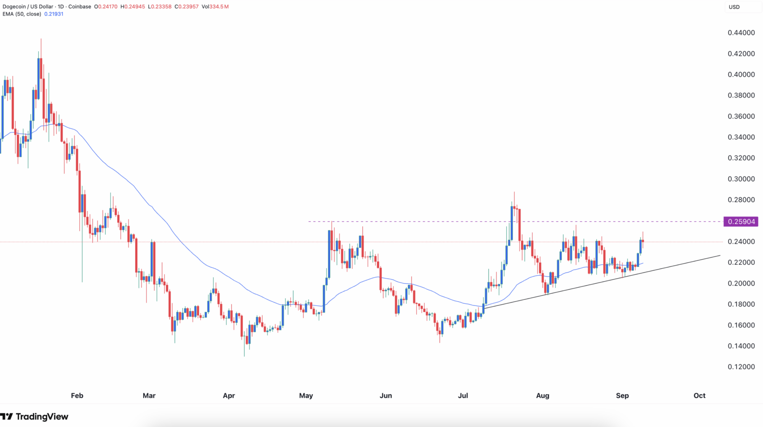 Shiba Inu, Dogecoin, Pepe Coin ve Trump Coin: Memecoin’lerde Hareketlilik Arttı - 1