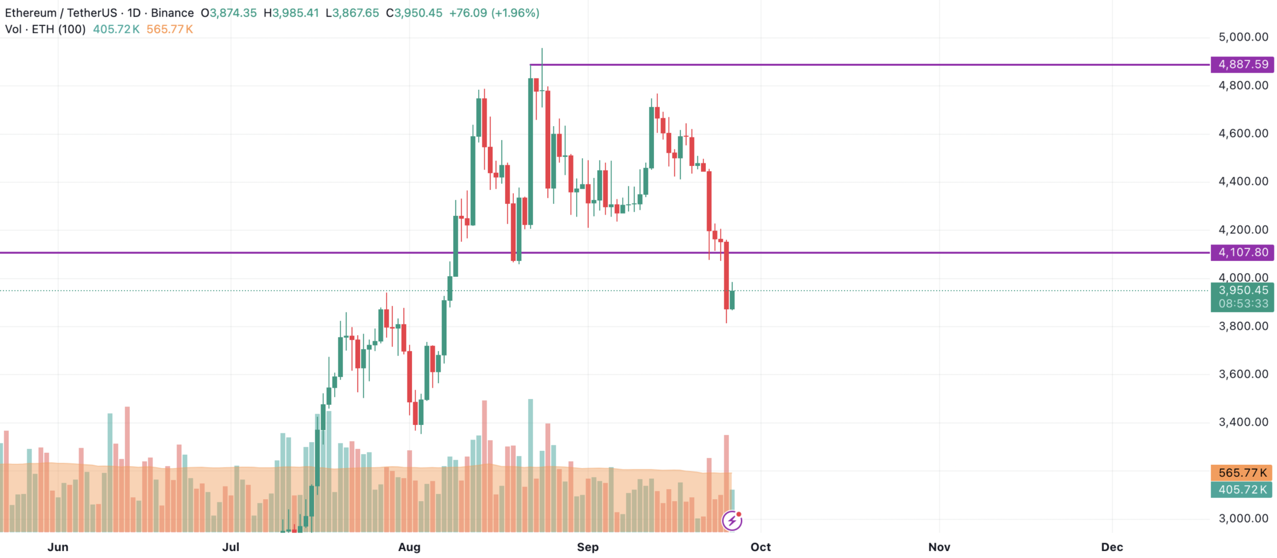 Bitcoin, Ethereum ve XRP Fiyat Analizi: Neler Bekleniyor? - 1