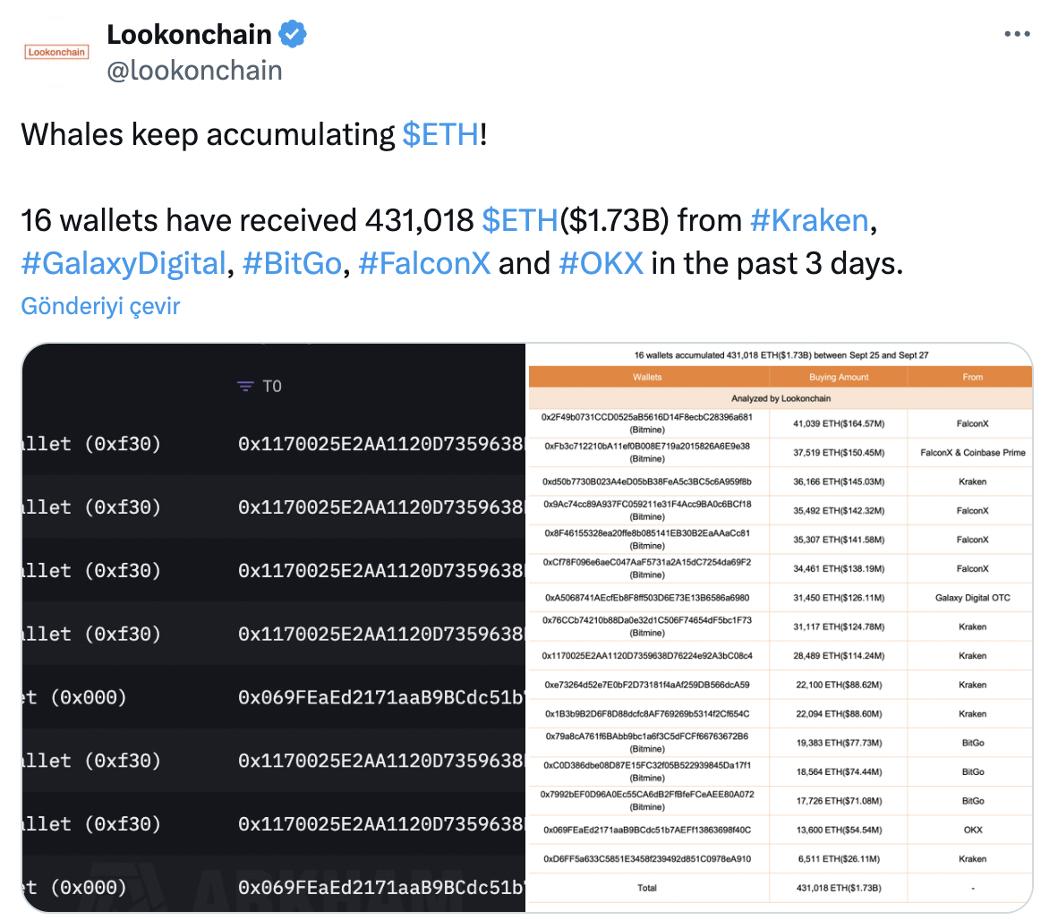 Borsalardaki Arzı 9 Yılın En Düşük Seviyesine Gerileyen Ethereum’da 3.700 Dolar Alarmı - 1