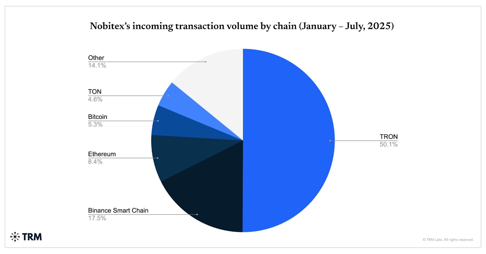 İran’daki Kripto Para Piyasasında Yılın En Sert Daralması: Yüzde 76’nın Üzerinde Düştü - 1