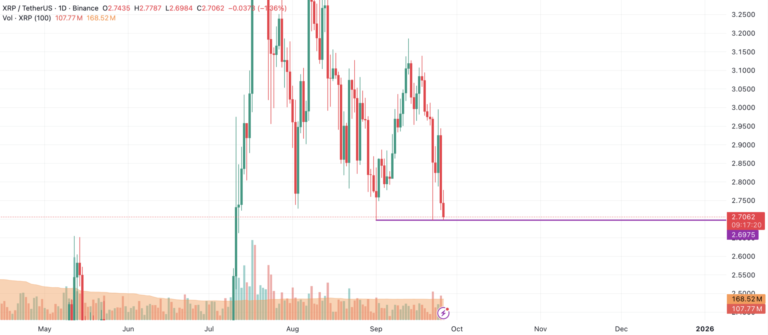 Bitcoin, Ethereum ve XRP Fiyat Analizi: Neler Bekleniyor? - 1