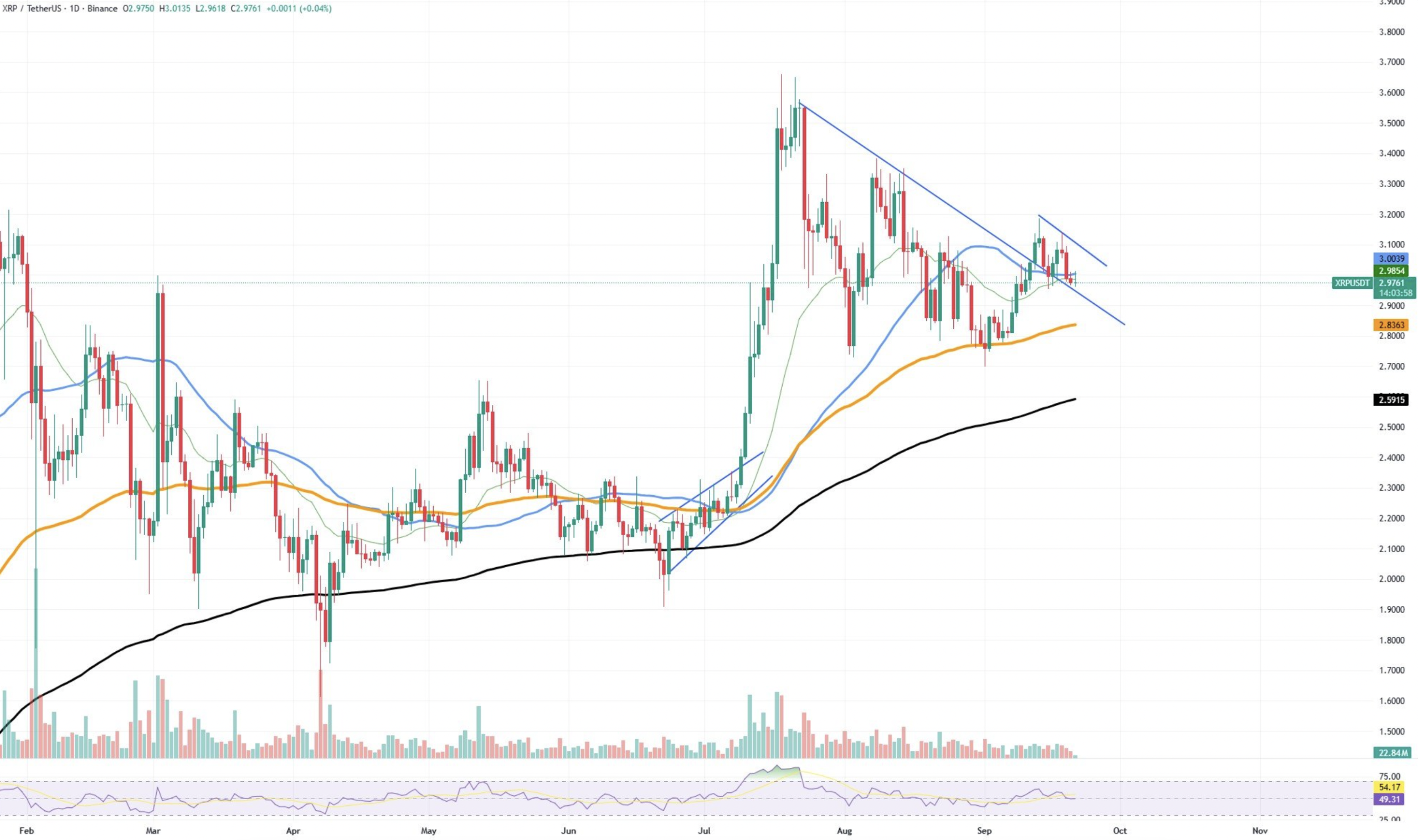 XRP Ağında Coin Yakımları Dibe Vurdu: 163’e Kadar Düştü - 1