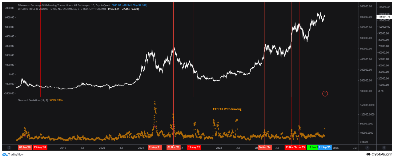 CryptoQuant analisti Mignolet’in Yorumunda Belirttiği Grafik