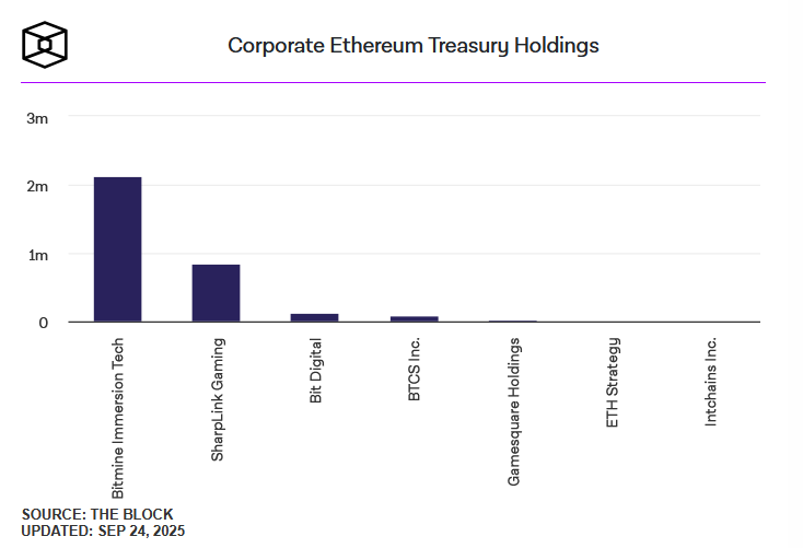 Tom Lee Bitcoin ve Ethereum Tahminlerini Güncelledi - 1