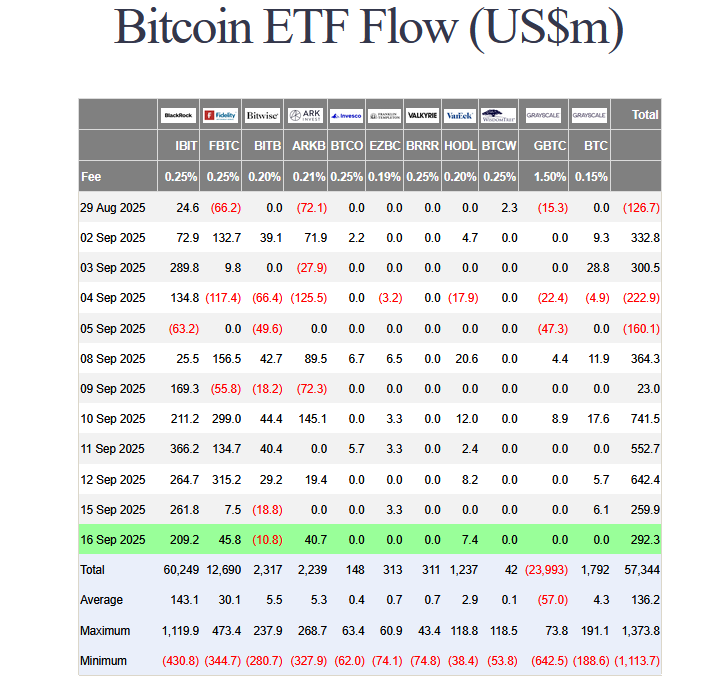 Bitcoin ETF Verileri