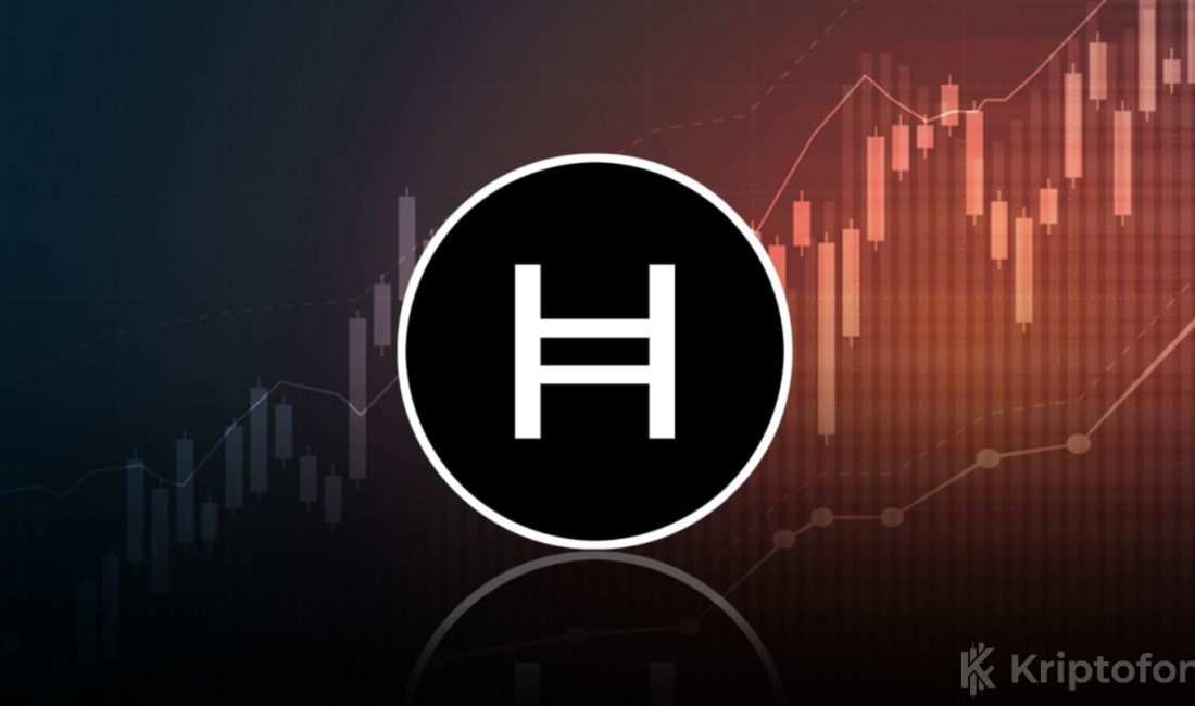 SEC Kararı Sonrasında Altcoin Hedera (HBAR) İçin Hedefler Değişti SEC'in yeni ETF çerçevesini onaylamasıyla HBAR fiyatı hareketlendi. Analistler, teknik