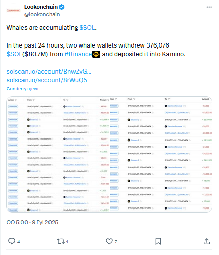 Popüler Altcoin’de Dev Operasyon: Balinalar Atak Yaptı - 1
