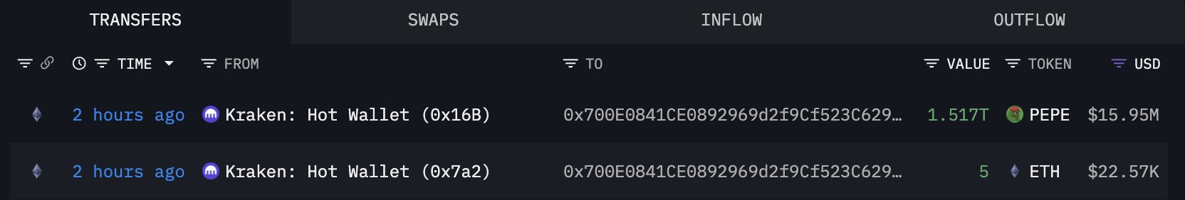 Balinanın PEPE coin alımı