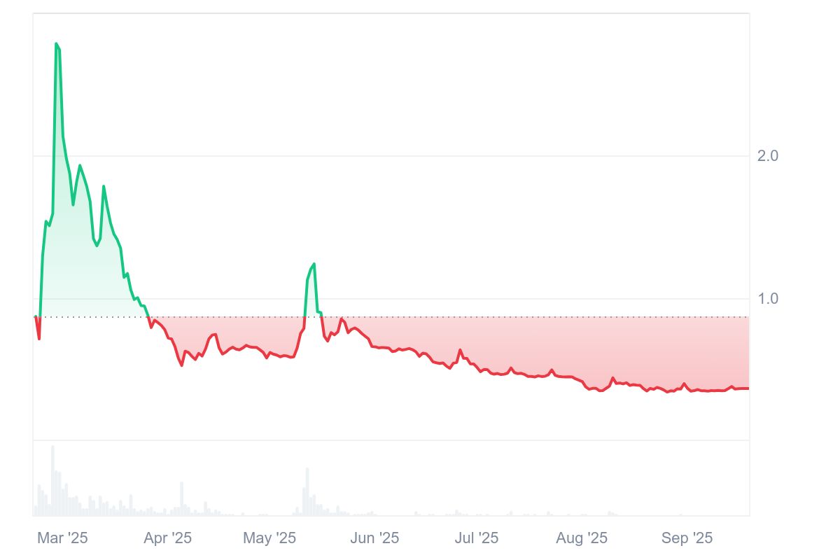 Pi Coin Fiyatı