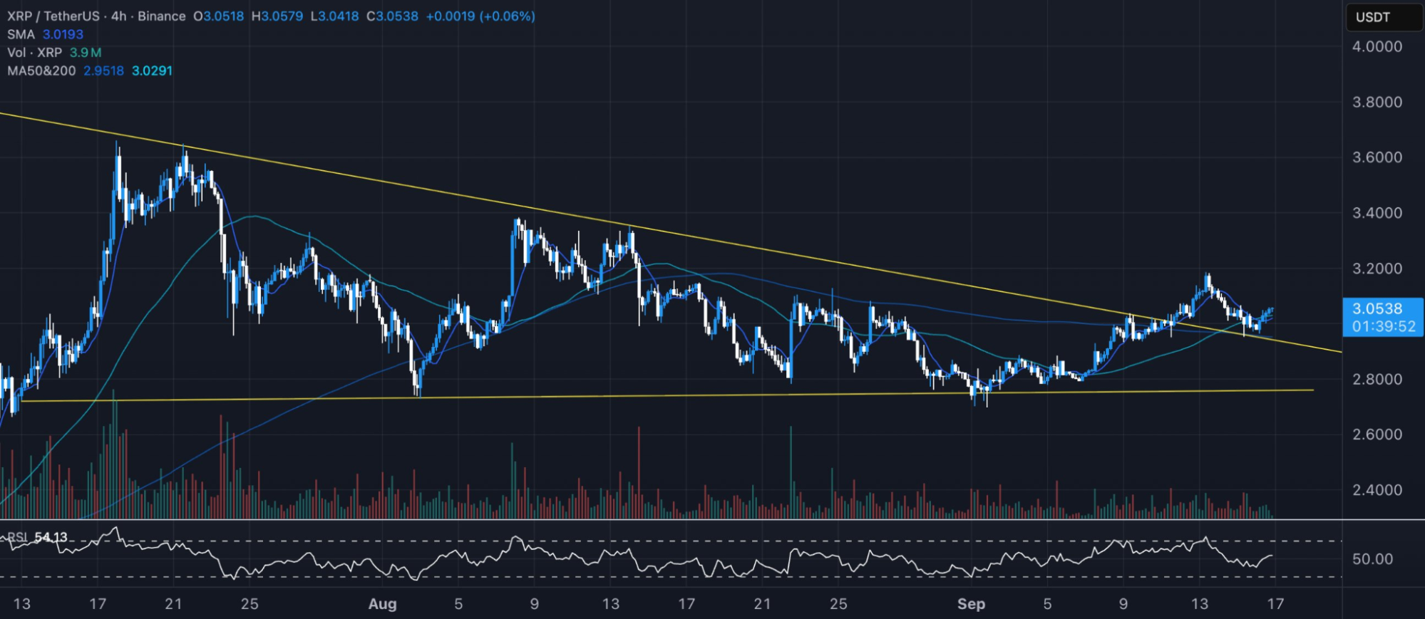 XRP Fiyat Grafiği