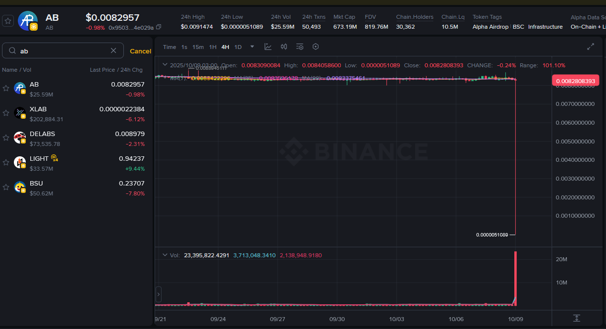 AB Coin