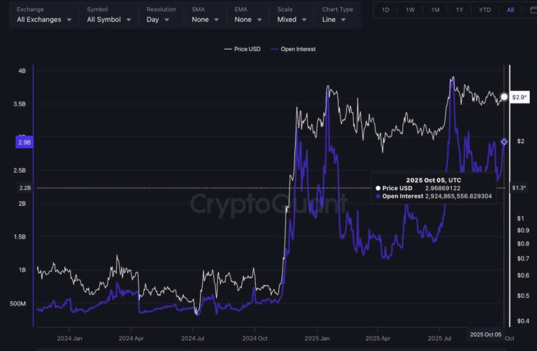 Altcoin XRP Açık Faiz Verileri